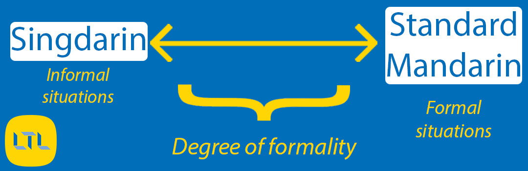 Singapore Language - Singdarin Mandarin Scale